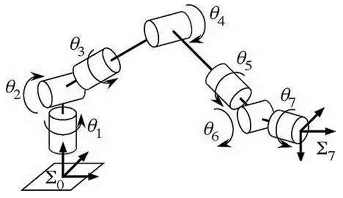 機(jī)械手自由度